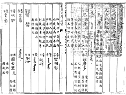 ᠵᠠᠷᠯᠢᠭ ᠢᠶᠠᠷ ᠲᠣᠭᠲᠠᠭᠠᠭᠰᠠᠨ ᠪᠠᠷᠠᠭᠤᠨ ᠭᠠᠵᠠᠷ ᠤᠨ ᠨᠡᠷᠡᠰ ᠢ ᠤᠯᠠᠨ ᠵᠦᠢᠯ ᠤᠨ ᠦᠰᠦᠭ ᠢᠶᠠᠷ ᠲᠡᠮᠳᠡᠭᠯᠡᠭᠰᠡᠨ ᠲᠣᠯᠢ ᠪᠢᠴᠢᠭ